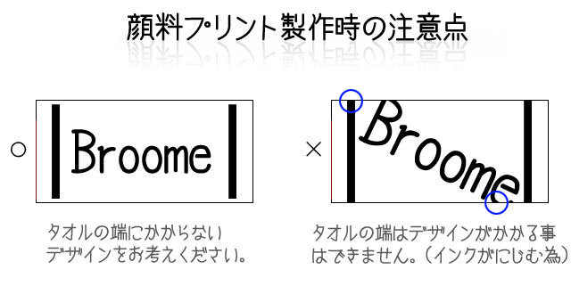 染料プリント製作時の注意点